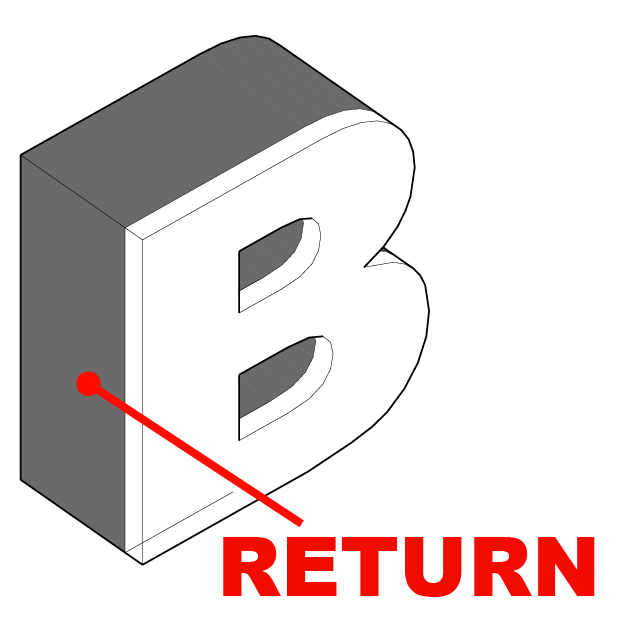 Return