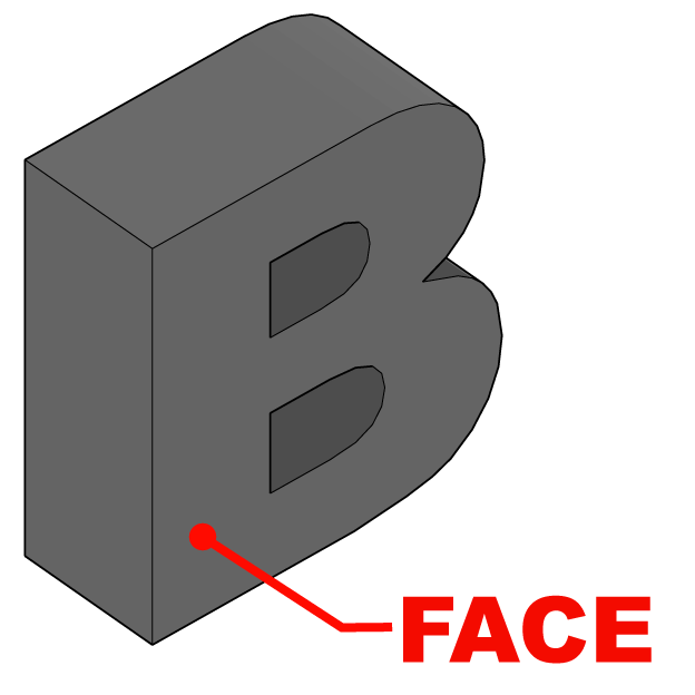 Face