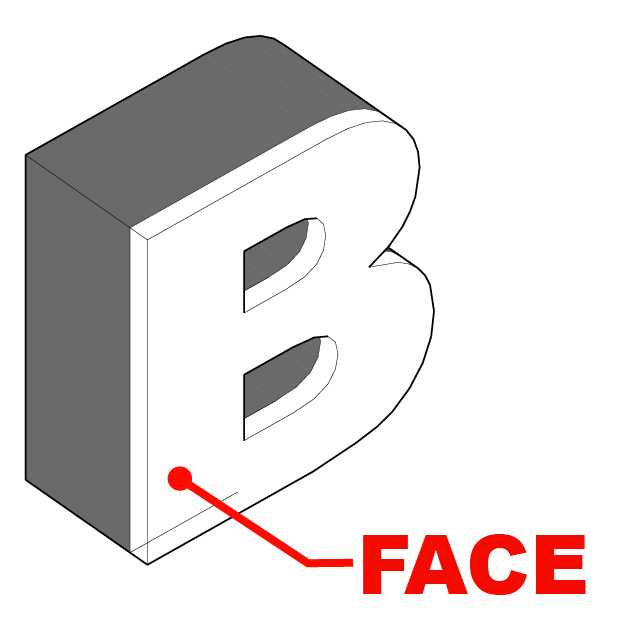 Face