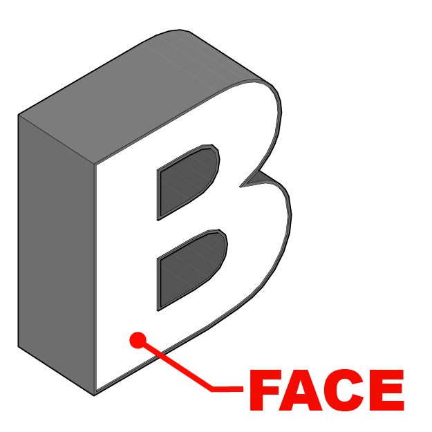 Face