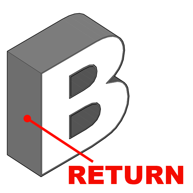 Return
